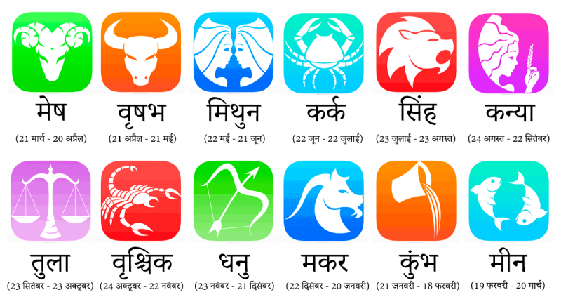 चैत १५ गते शनिवारको राशीफल